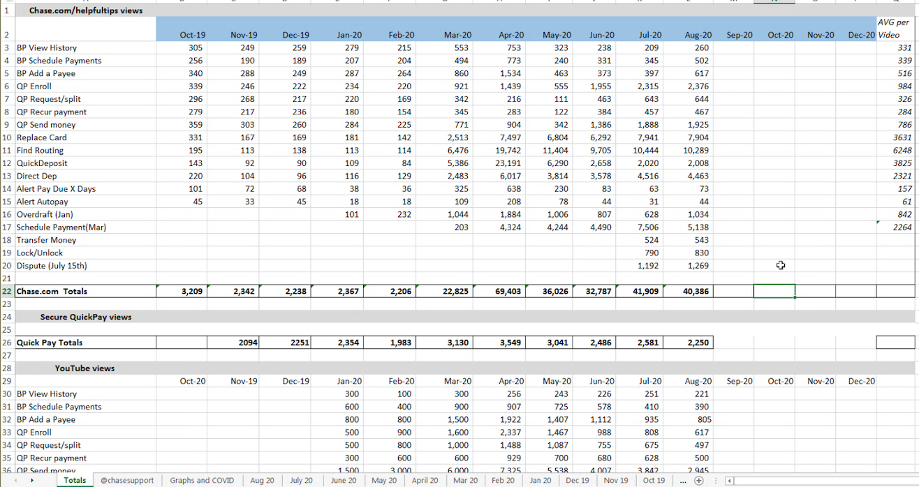 Chase Help Tips views spreadsheet — Oct 2019 through Aug 2020