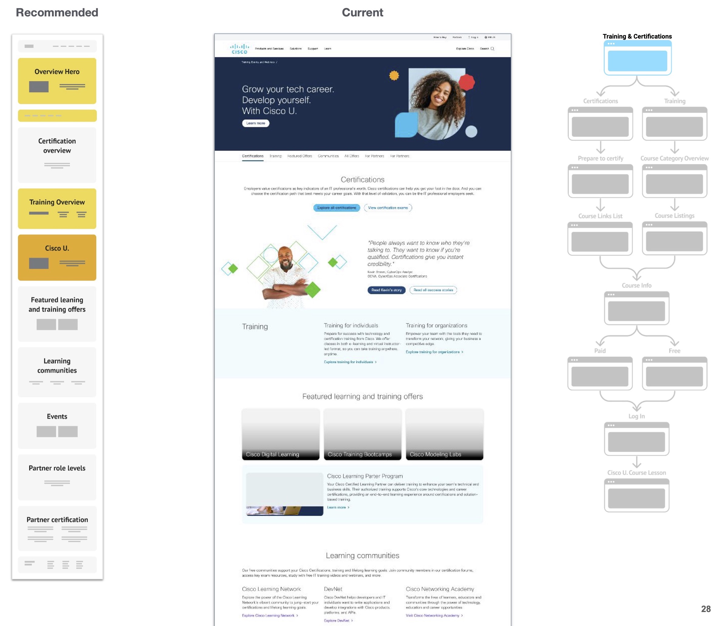 Content blocking and flows diagram