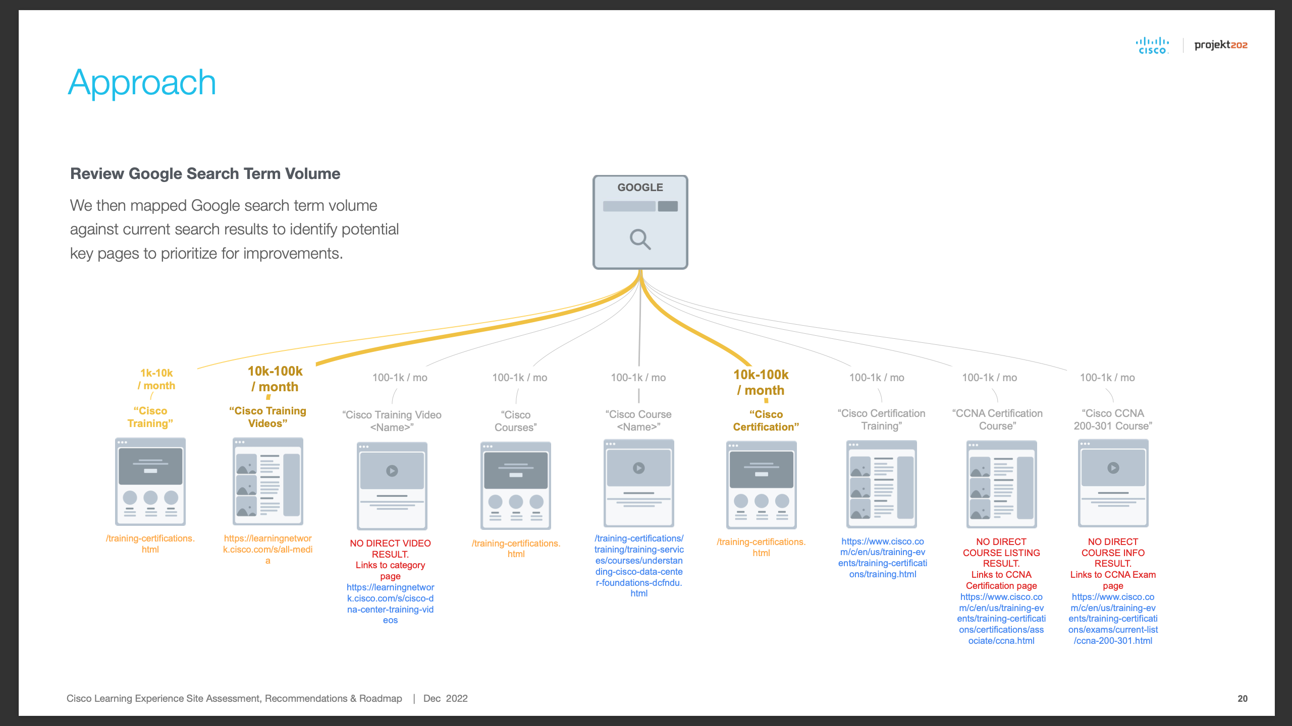 Cisco Learning Experience deck page 08