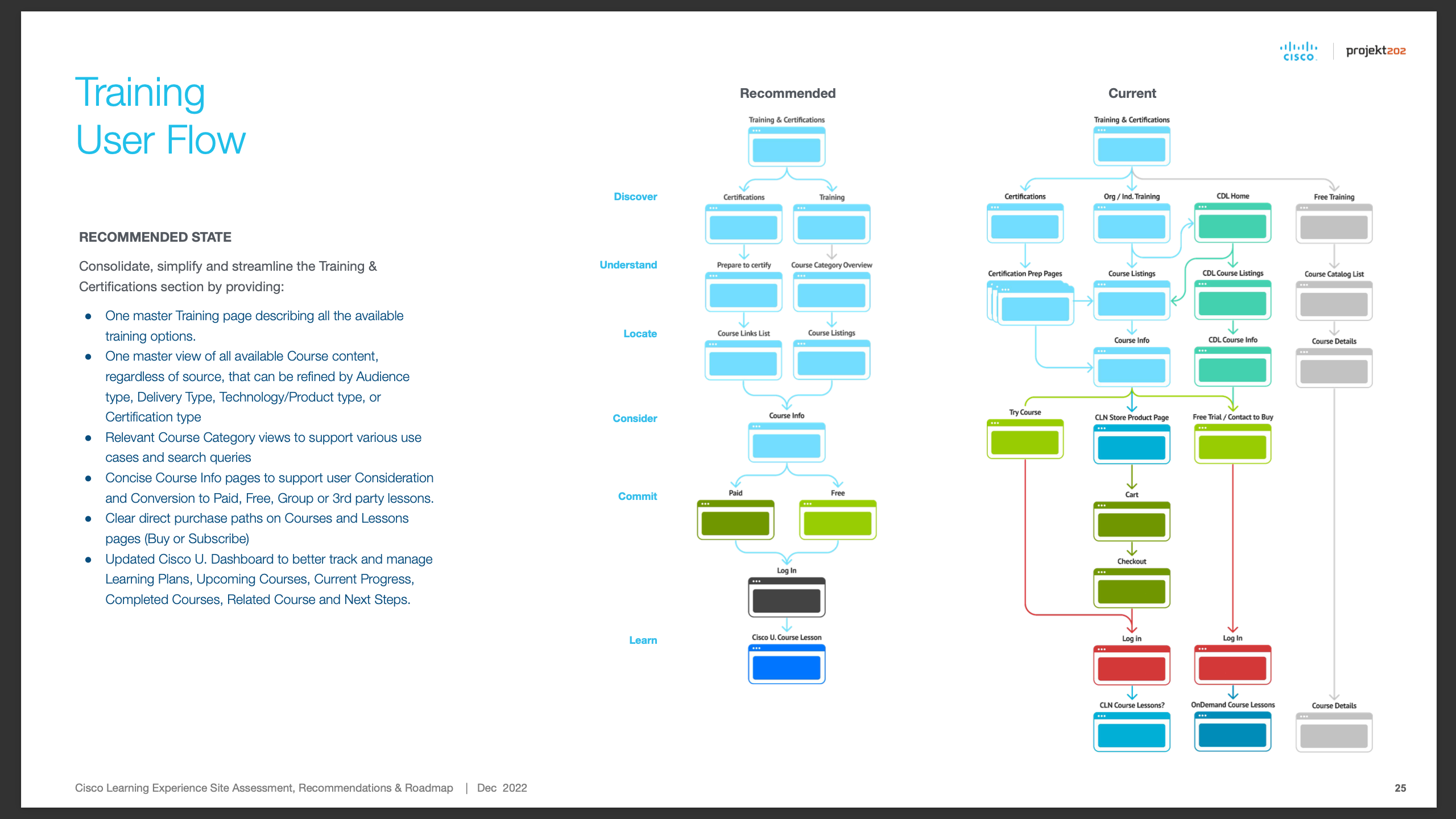 Training user flow exploration comparing current and recommended journeys