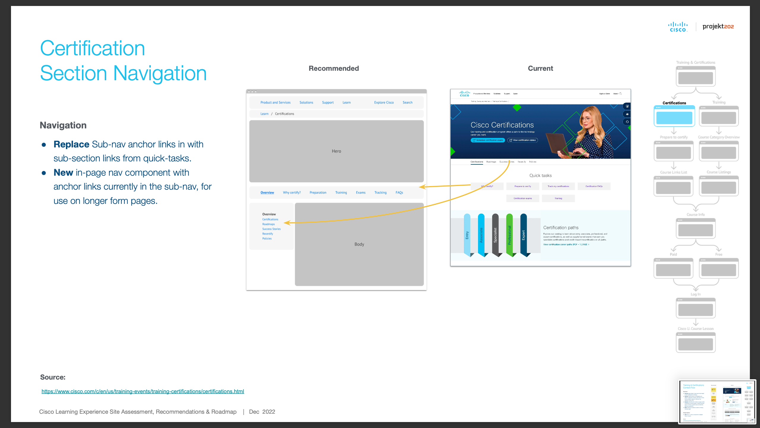 Cisco Learning Experience deck page 12