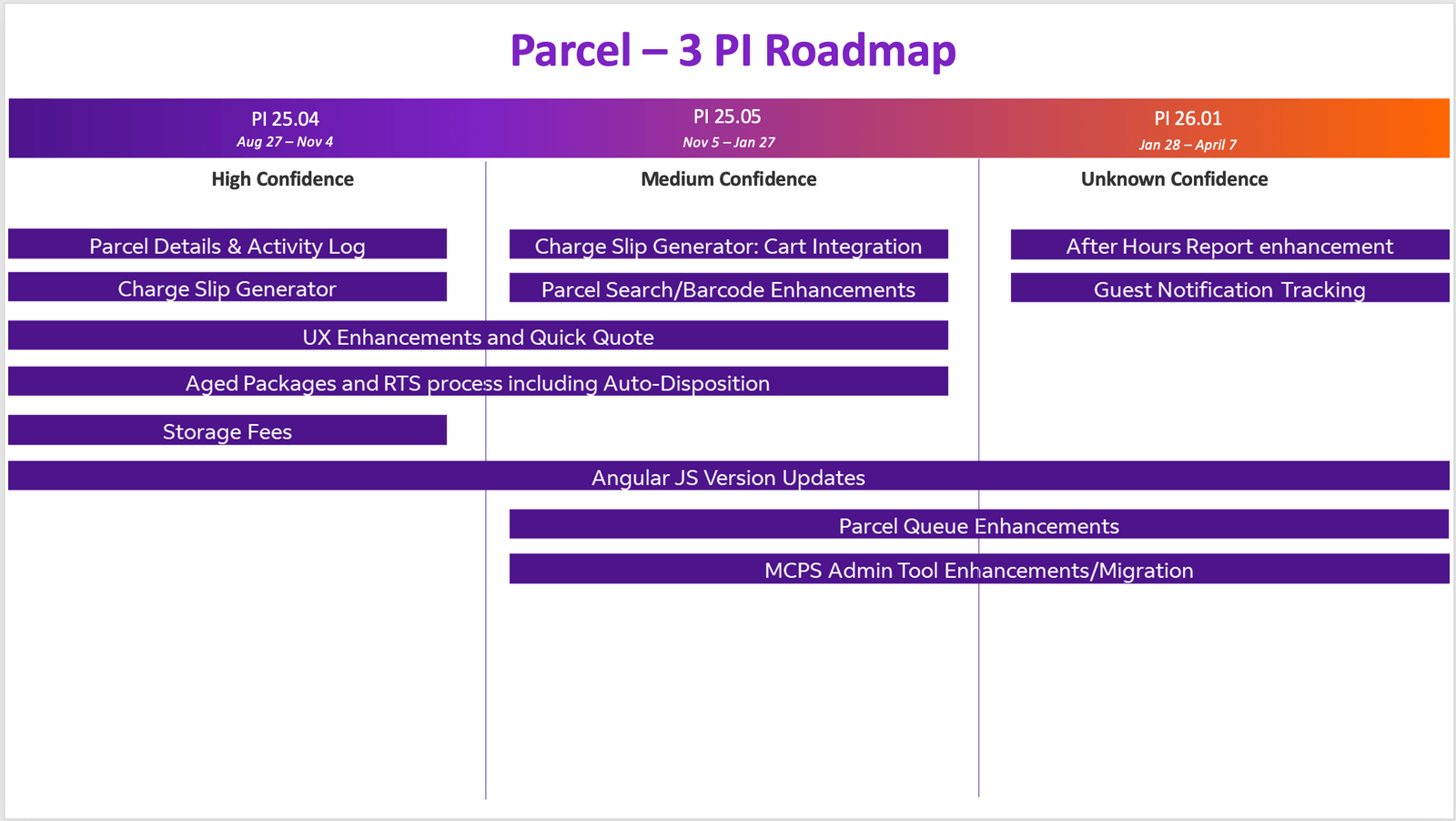 Figma handoff specifications and development annotations
