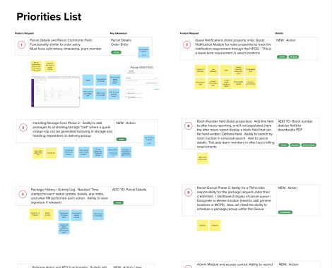 Priority mapping design artifact