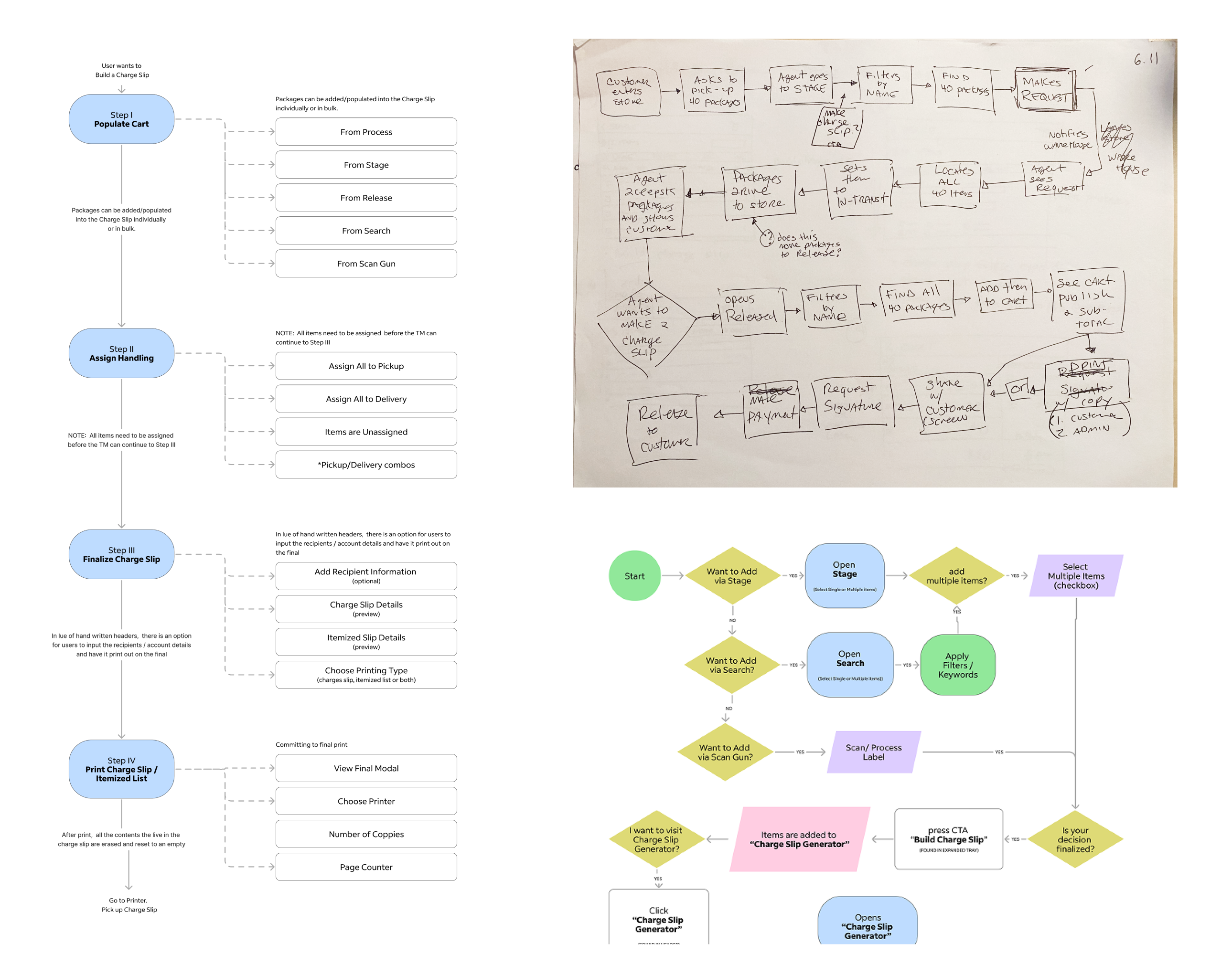 User mapping UX flow artifact