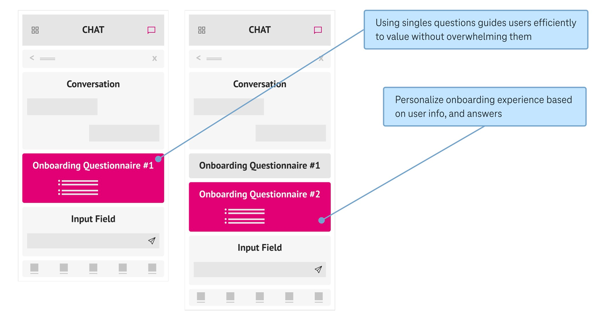 Wireframe for contextual onboarding questionnaire in chat