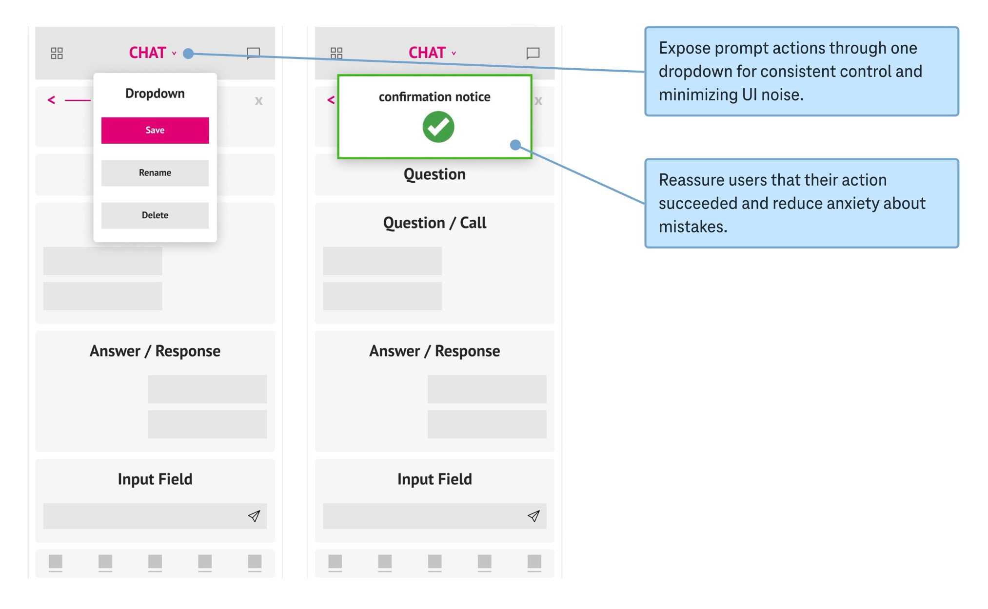 Wireframe showing prompt save actions and confirmation feedback