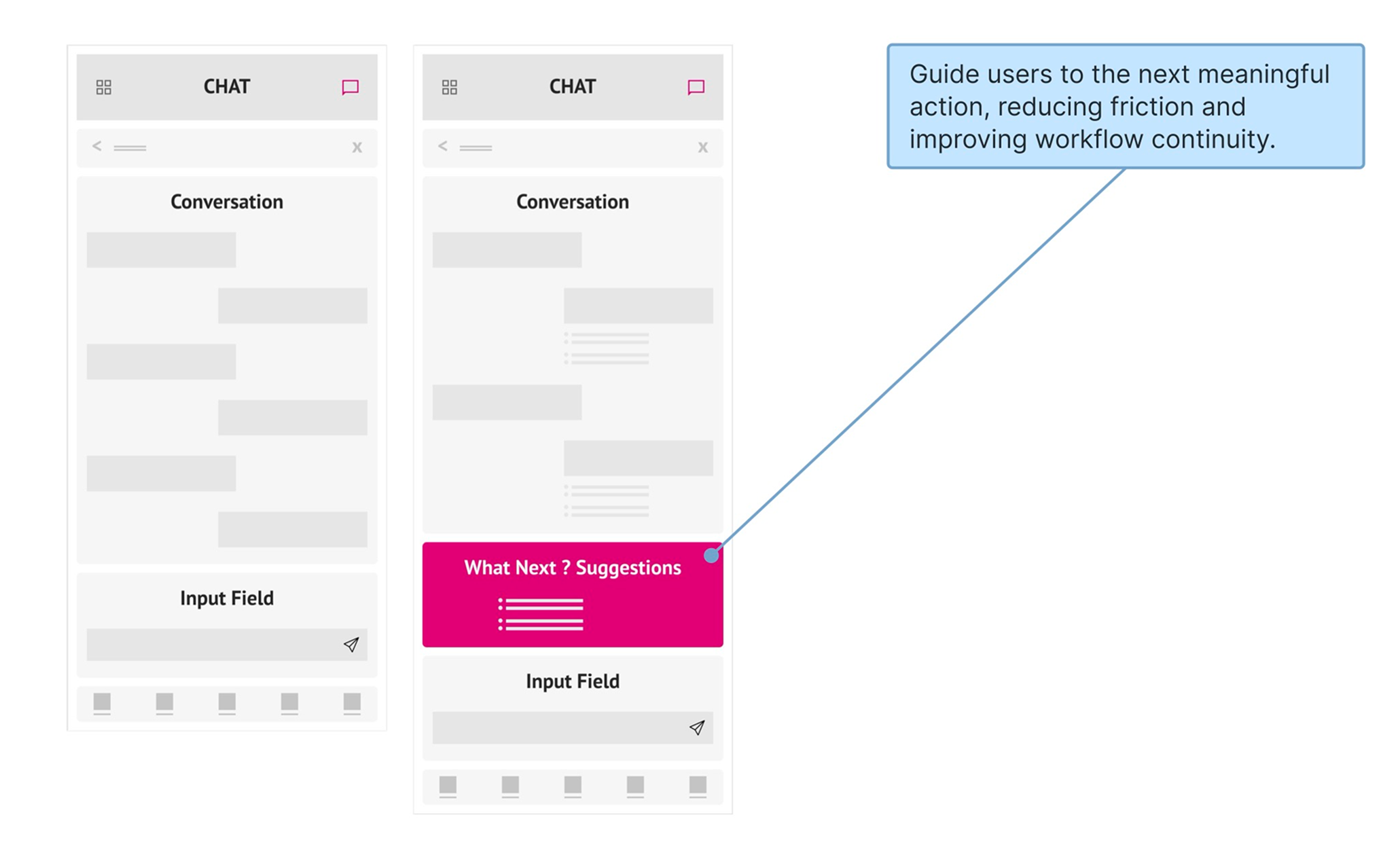 Wireframe for What's Next suggestions in chat