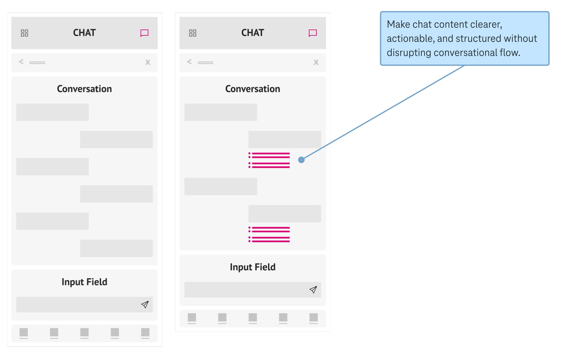 Wireframe showing structured actionable items inside chat